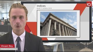 Bourse  CAC 40 la baisse accélère  IG 11102018 [upl. by Tubb]