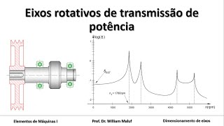 Eixos rotativos de transmissão de potência [upl. by Elisha]