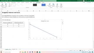 De budgetlijn tekenen met Excel [upl. by Eiramasil]