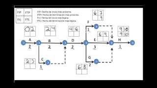 TRAZA LA RUTA CRITICA DE UNA RED PERT FACILMENTE  EJEMPLO METODO CPM [upl. by Longfellow]