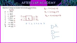 119 Octal Sistemden Binary Sisteme dönüştürücü Encoder Tasarımı [upl. by Ellimaj]