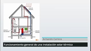 Funcionamiento general instalacion termica [upl. by Dnomyad]