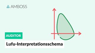 Lungenfunktion  Interpretationsschema  AMBOSS Auditor [upl. by Gans]