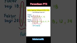 Faktor Sepunya Terbesar FSTB  HCF maths pt3 [upl. by Hugo685]