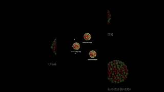 How Nuclear Fission Works [upl. by Ydollem]