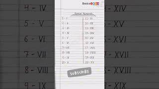 Roman Numerals 1 to 20  Learn Roman Numerals  Roman Numbers for kids  How To Write Roman Numbers [upl. by Audrit715]