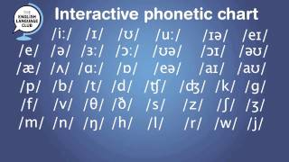 Interactive Phonetic chart for English Pronunciation [upl. by Mitran]