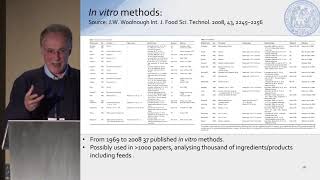 In vitro digestibility of carbohydrates Furio Brighenti [upl. by Yecart]