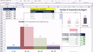 Excel 2010 Statistics 15 Frequency Distributions Histograms Column Charts 11 Examples [upl. by Koball]