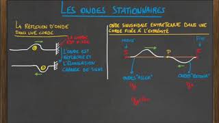 Les ondes stationnaires [upl. by Nitsud]