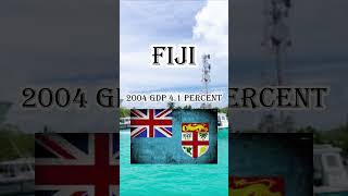 Fiji GDP history education youtubeshorts facts shorts [upl. by Zile886]