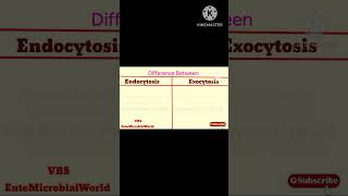 Difference Between Endocytosis amp Exocytosis EnteMicrobialWorld microbiology shortsfeed ytviral [upl. by Barth]