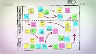 What is roadmapping and how can it benefit your organisation [upl. by Hennebery628]