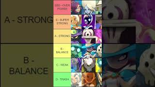 Waven PvP Tier list based on Tournament 072024  Statistically nonbiased [upl. by Magree911]