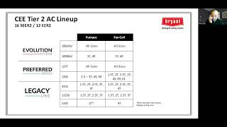 Residential HVAC Tax Credits Webinar  31723 [upl. by Hull]