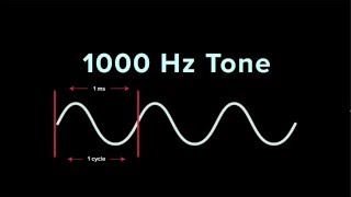 Understanding Frequency  iZotope Pro Audio Essentials [upl. by Anifur]