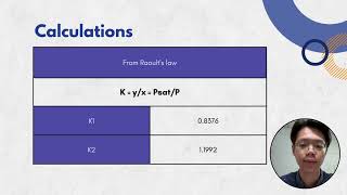 SETK2253 Project Group 2 Section 2  Benzene1nHexane2 [upl. by Ladew]