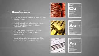 Conductors Insulators Semiconductors [upl. by Duff]