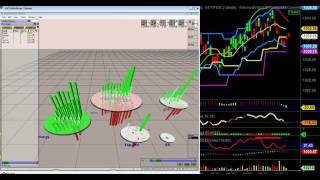 Sp500 futures amp virtual trader video 4 youtube [upl. by Gerhan584]