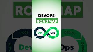 DevOps Roadmap 2024  In 1 Minute devops shorts [upl. by Bunny]