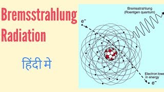 Bremsstrahlung radiation in Hindi [upl. by Nahaj]