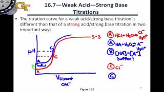 Titration of a strong acid with a strong base  Chemistry  Khan Academy [upl. by Stillman]