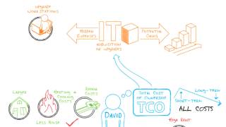 Spotlight on Total Cost of Ownership [upl. by Artined]