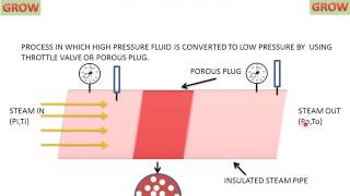 How Does a Centrifugal Compressor Work [upl. by Derfnam]