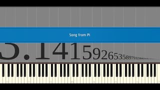 Song from Pi Arranged by David Macdonald  Piano Tutorial [upl. by Sung911]