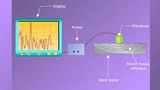 ultrasonic testing [upl. by Ginni]