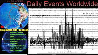 SOMETHING BIG HAPPENING RIGHT NOW IN ANTARCTICA [upl. by Emarie]