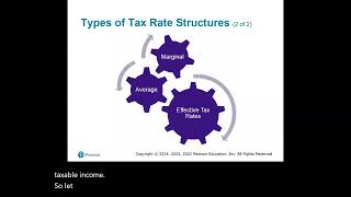 Chapter 1 An Introduction to Taxation [upl. by Viviene]