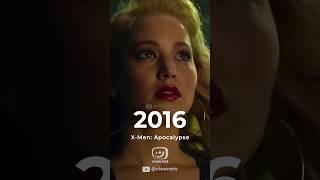 The Avenger 2012 CAST 2012  2024 Then VS Now Comparison Transformation hollywood shorts evolut [upl. by Mou]