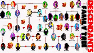 The Descendants Family Tree [upl. by Mit]