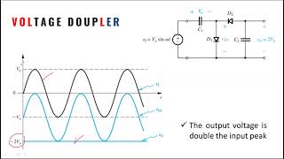 Lec 6 Diode Applications amp Special diodes [upl. by Dorena968]