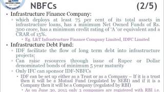 NonBanking Financial Company NBFC  A Quick Guide [upl. by Carson995]