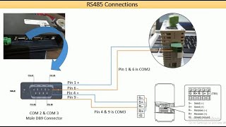 how to use background micro in delta Hmi delta PLC Modbus data delta plc hmi communication [upl. by Tsiuqram518]