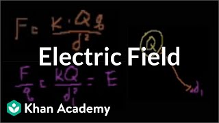 Electric field  Electric charge electric force and voltage  Physics  Khan Academy [upl. by Lacsap731]