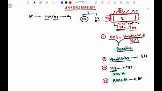 Anti Hypertensive Drugs  Pharmacology  Bangla [upl. by Caldera]