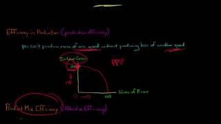 3 Types of Economic Efficiency [upl. by Ayekim]