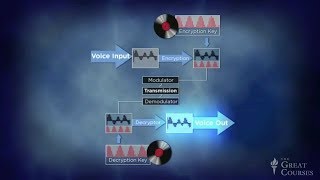 The Science of Information Unbreakable Codes and Public Keys [upl. by Lerrej577]