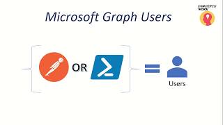 Microsoft Graph  Access User Object [upl. by Normalie]