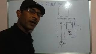 Episode 22 Working of unloading relief valve in hindi [upl. by Meece]