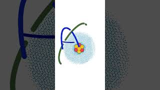 Neutron  Discovery of Neutron  James Chadwick  What is Neutron [upl. by Adamson]