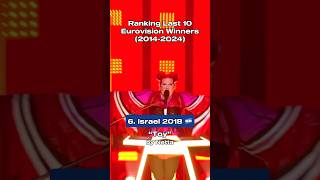 Ranking Last 10 Winners of the Eurovision Song Contest 20142024 [upl. by Corina]