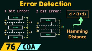 Standard Error [upl. by Sikram975]