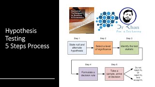 Hypothesis Testing 5 Steps Process in Hindi  Hypothesis Testing 5 Steps Process in Urdu [upl. by Furnary5]