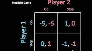 Game Theory 101 What Is a Nash Equilibrium Stoplight Game [upl. by Dagley]