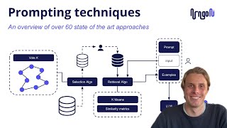 Techniques for prompting large language models [upl. by Edlyn]