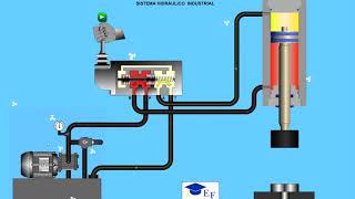 Sistema Hidráulico Industrial [upl. by Harvey77]